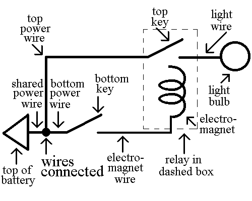 One Battery and Connected Wires Diagram