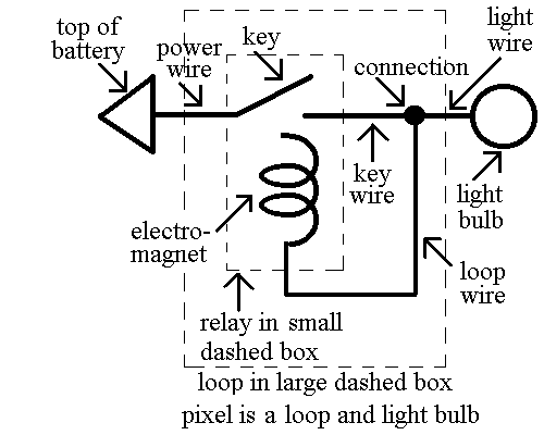 Pixel Diagram