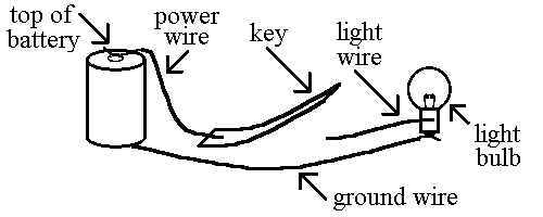 Key Circuit