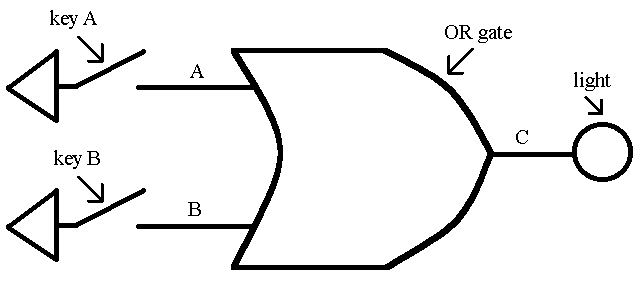 or gate circuit