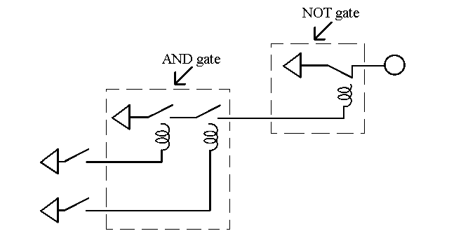 Interconnected Gates