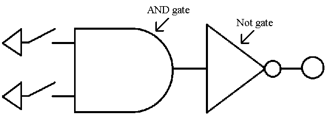 Interconnected Gates with Symbols