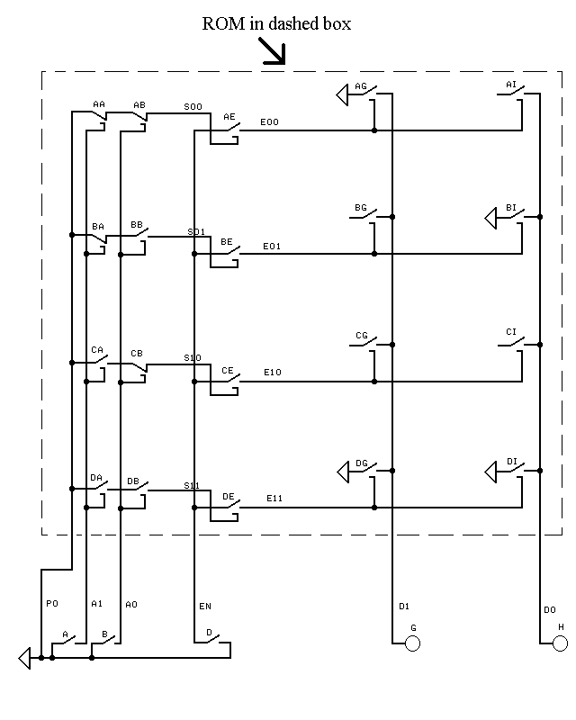 ROM (Read-Only Memory) With Enable (EN) Key (D)