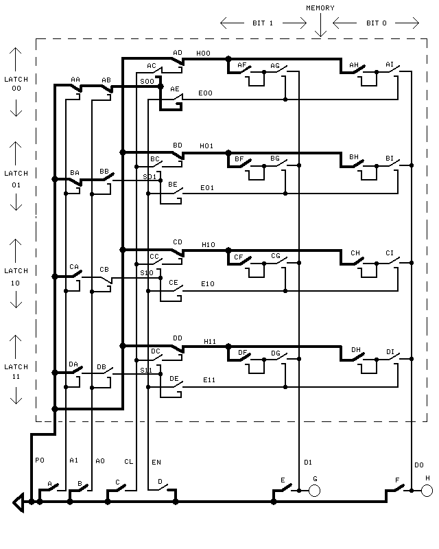 Where Power Reaches in a Memory