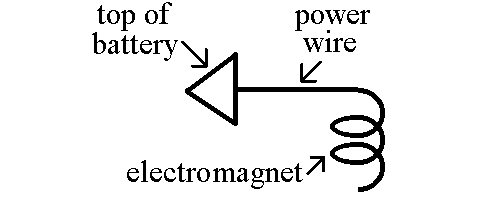 Electromagnet Diagram