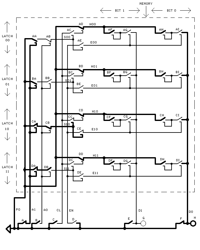 Selecting the Data to be Written