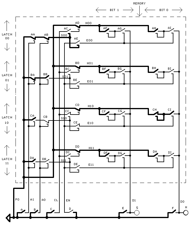 Releasing the Address and Data Keys