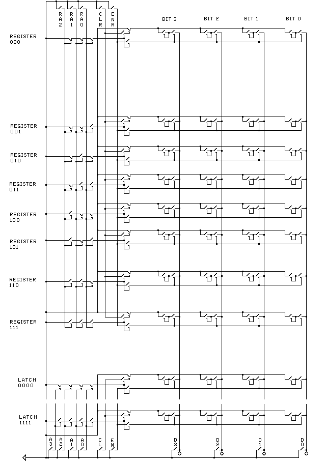 Two Memories Connected