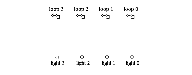 Loops Controlling Lights