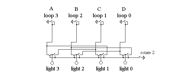 Rotate Two Bits Circuitry