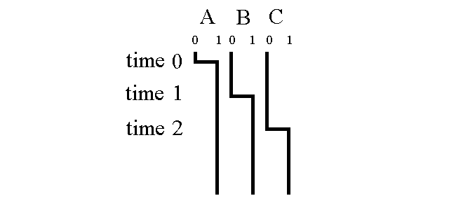 Timing Diagram for Lights