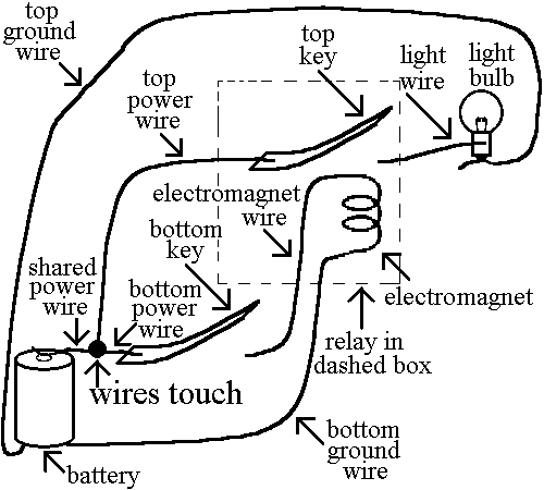 One Battery and Touching Wires