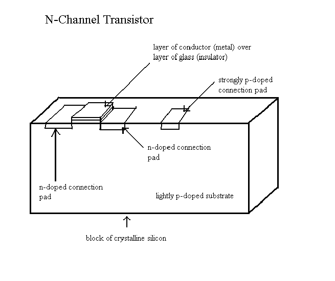 N-Channel Transistor