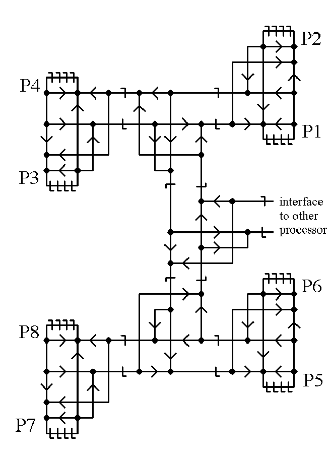 Eight Processors With Interface