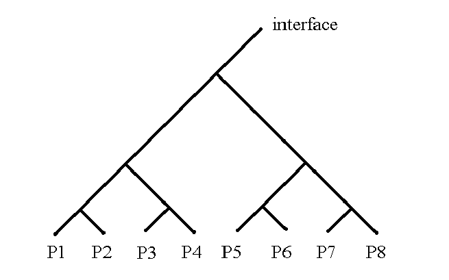 Eight Processors With Interface Briefly