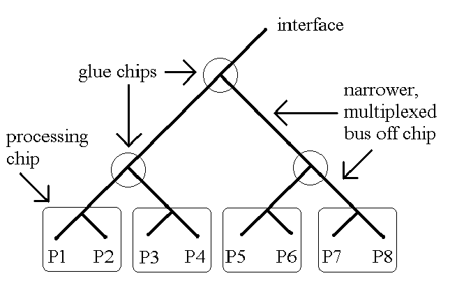 Multiple Chips Briefly
