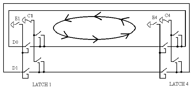 latches connected in circle