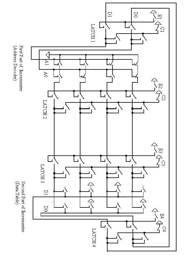 pipelined finite state machine