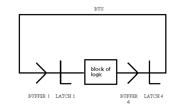 finite state machine