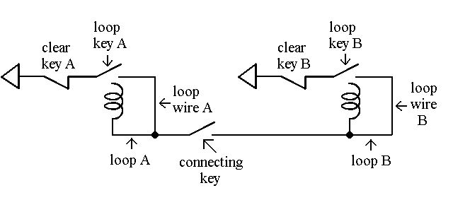 Loop to Loop Data Transfer