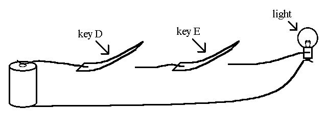 Keys in Series