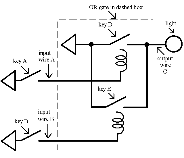 How Computers Work: Basics: Page 5