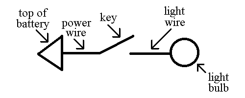 Key Diagram