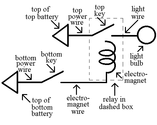 Relay Diagram